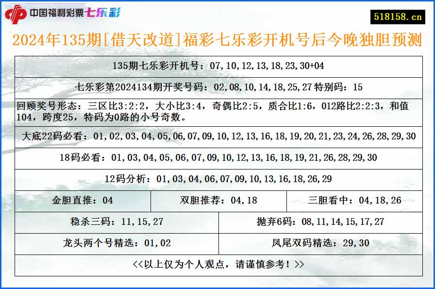 2024年135期[借天改道]福彩七乐彩开机号后今晚独胆预测