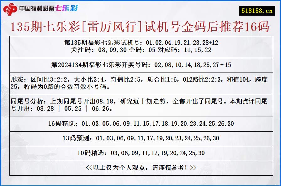 135期七乐彩[雷厉风行]试机号金码后推荐16码