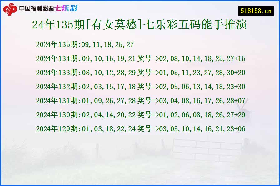 24年135期[有女莫愁]七乐彩五码能手推演