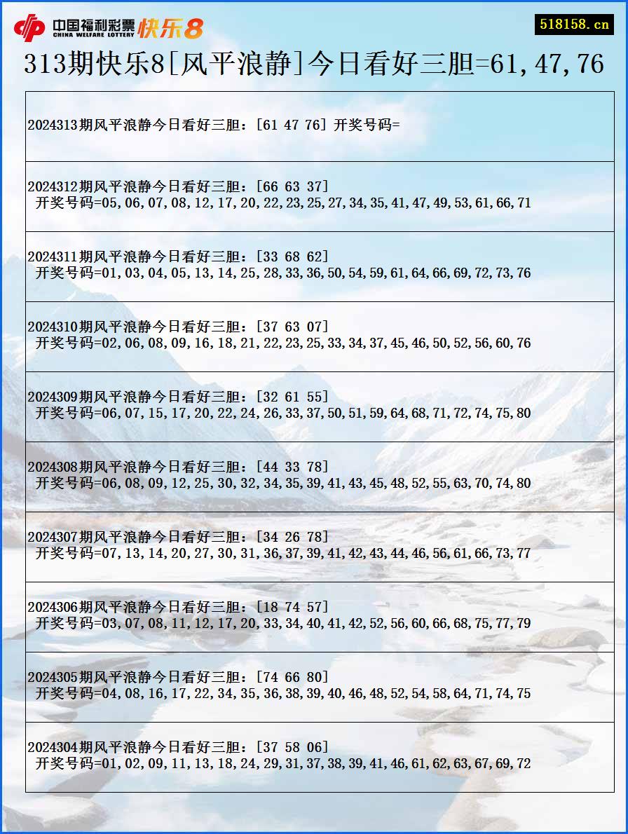 313期快乐8[风平浪静]今日看好三胆=61,47,76