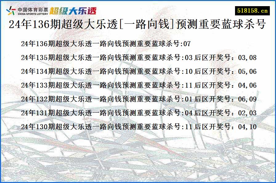 24年136期超级大乐透[一路向钱]预测重要蓝球杀号