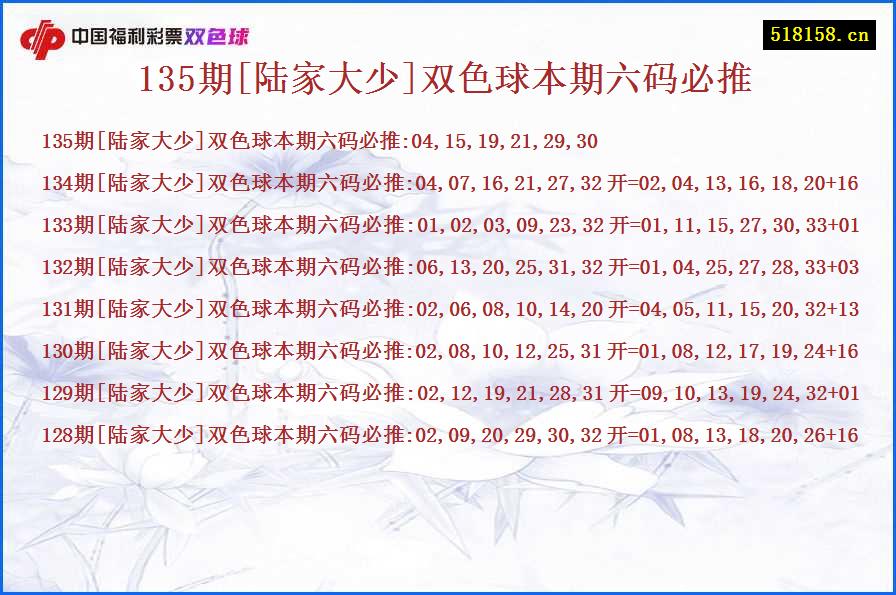 135期[陆家大少]双色球本期六码必推