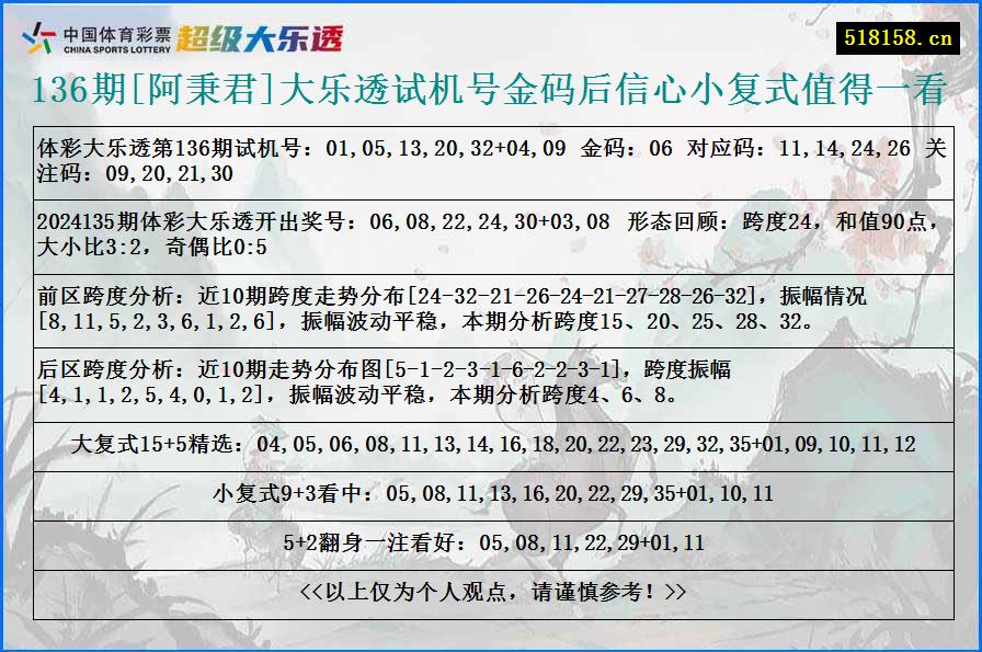 136期[阿秉君]大乐透试机号金码后信心小复式值得一看