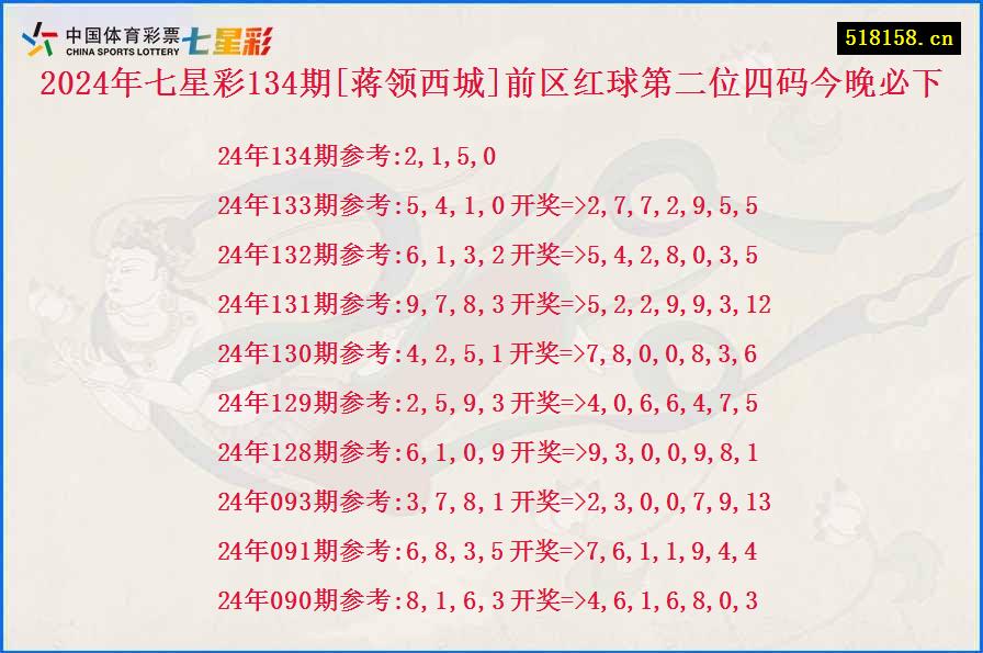 2024年七星彩134期[蒋领西城]前区红球第二位四码今晚必下