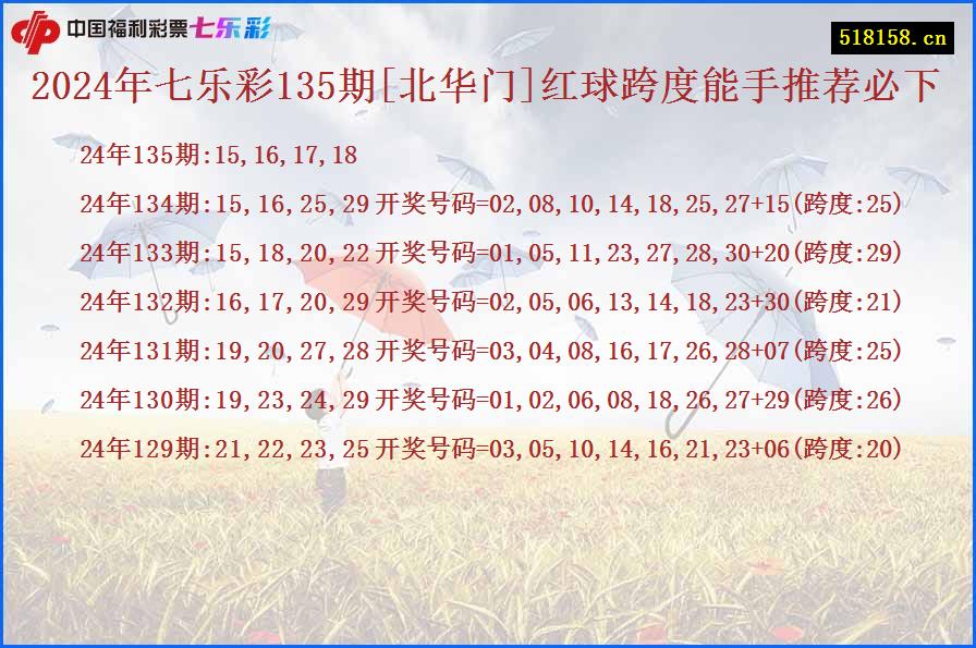 2024年七乐彩135期[北华门]红球跨度能手推荐必下