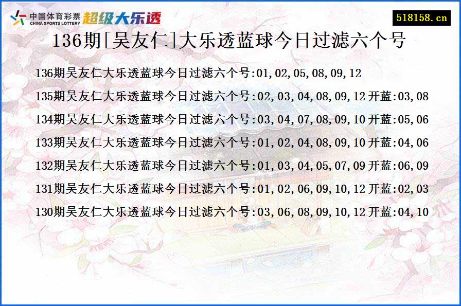 136期[吴友仁]大乐透蓝球今日过滤六个号