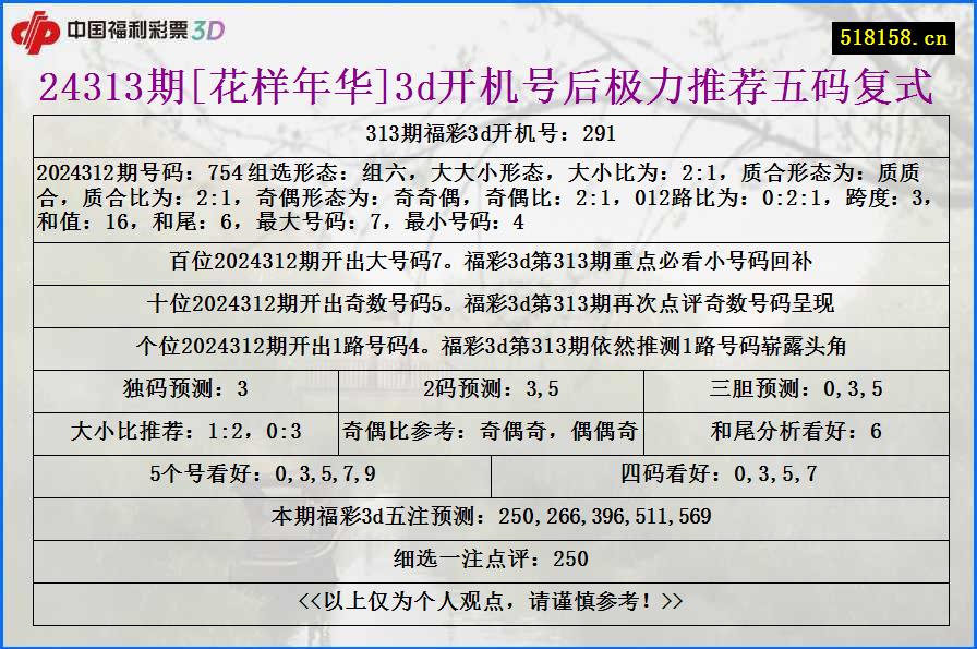 24313期[花样年华]3d开机号后极力推荐五码复式