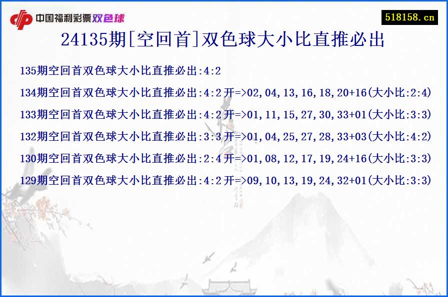 24135期[空回首]双色球大小比直推必出