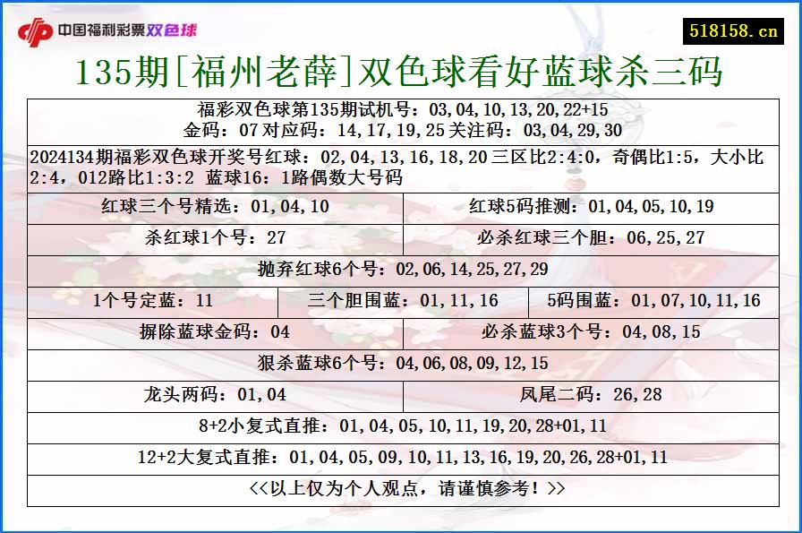 135期[福州老薛]双色球看好蓝球杀三码