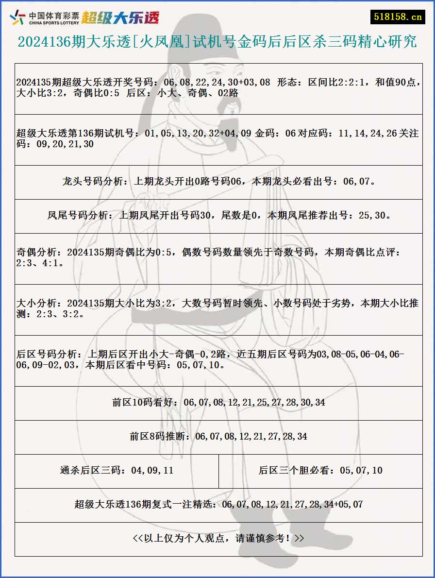 2024136期大乐透[火凤凰]试机号金码后后区杀三码精心研究