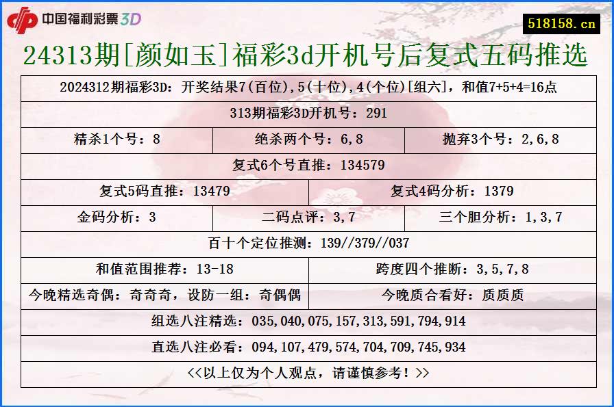 24313期[颜如玉]福彩3d开机号后复式五码推选