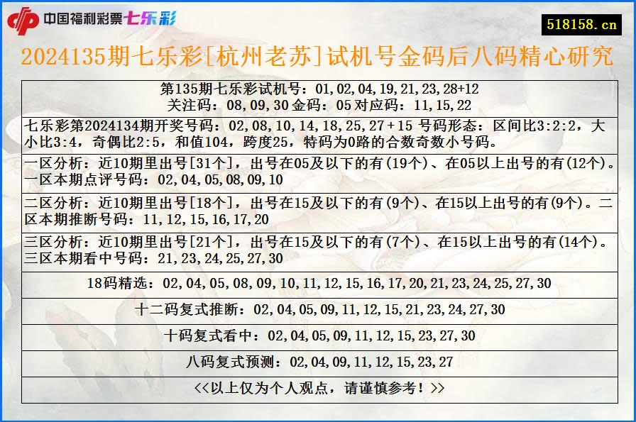 2024135期七乐彩[杭州老苏]试机号金码后八码精心研究