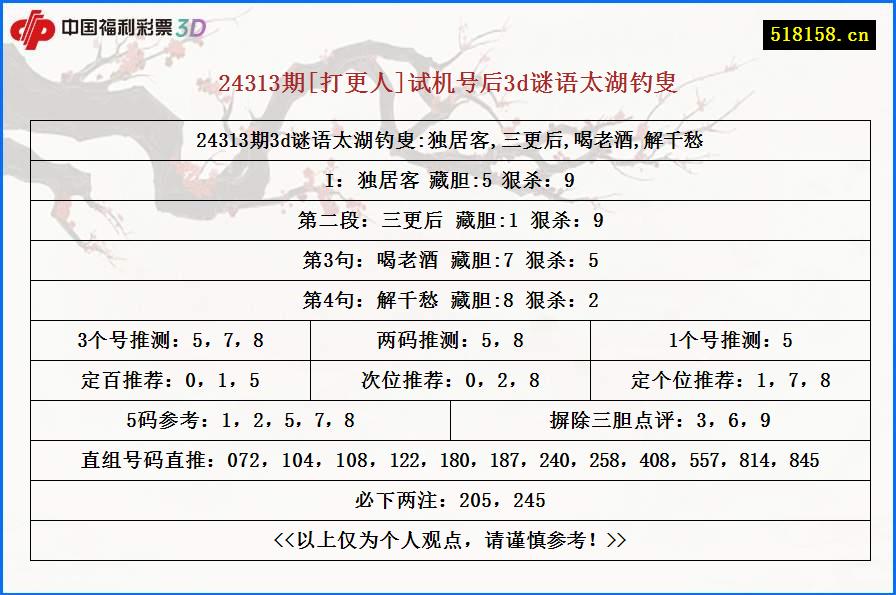 24313期[打更人]试机号后3d谜语太湖钓叟