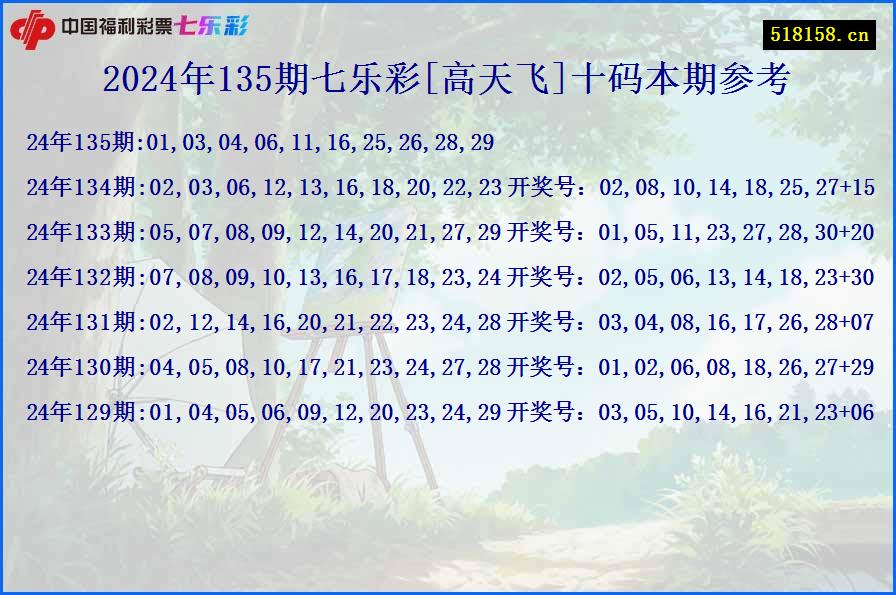 2024年135期七乐彩[高天飞]十码本期参考