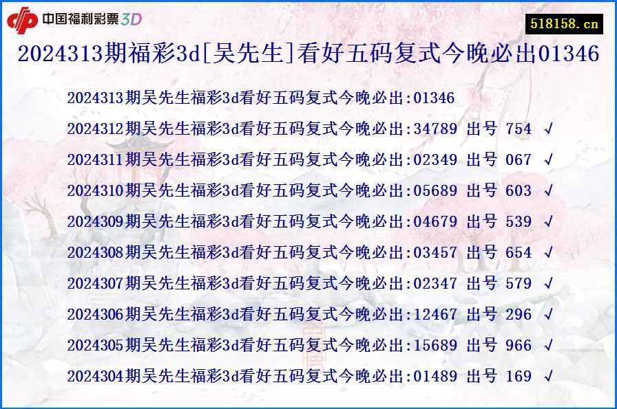 2024313期福彩3d[吴先生]看好五码复式今晚必出01346