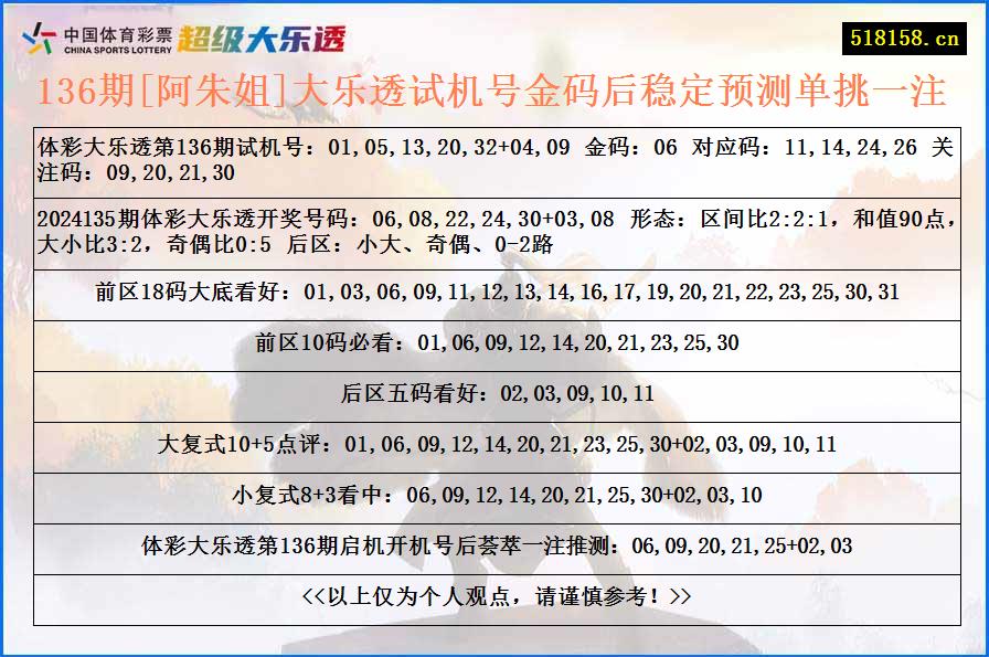 136期[阿朱姐]大乐透试机号金码后稳定预测单挑一注