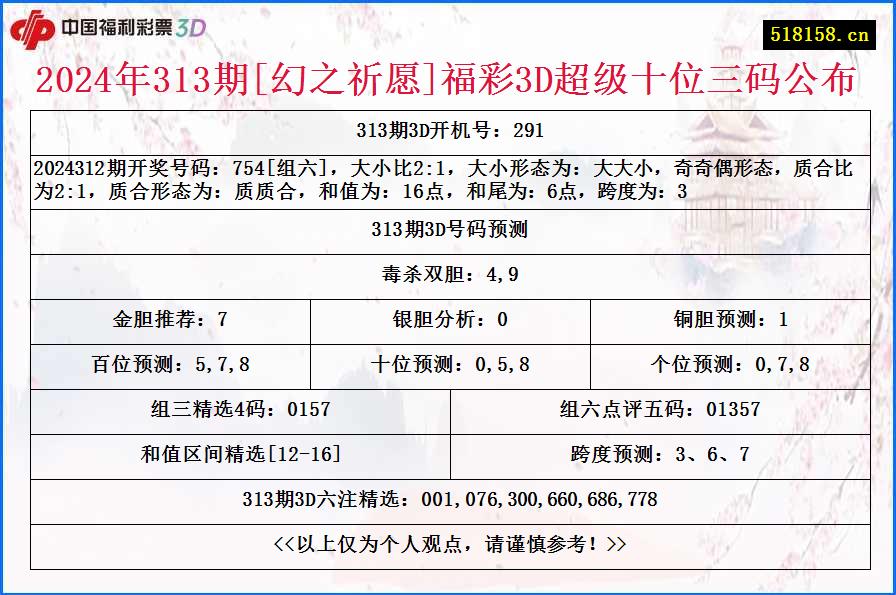 2024年313期[幻之祈愿]福彩3D超级十位三码公布