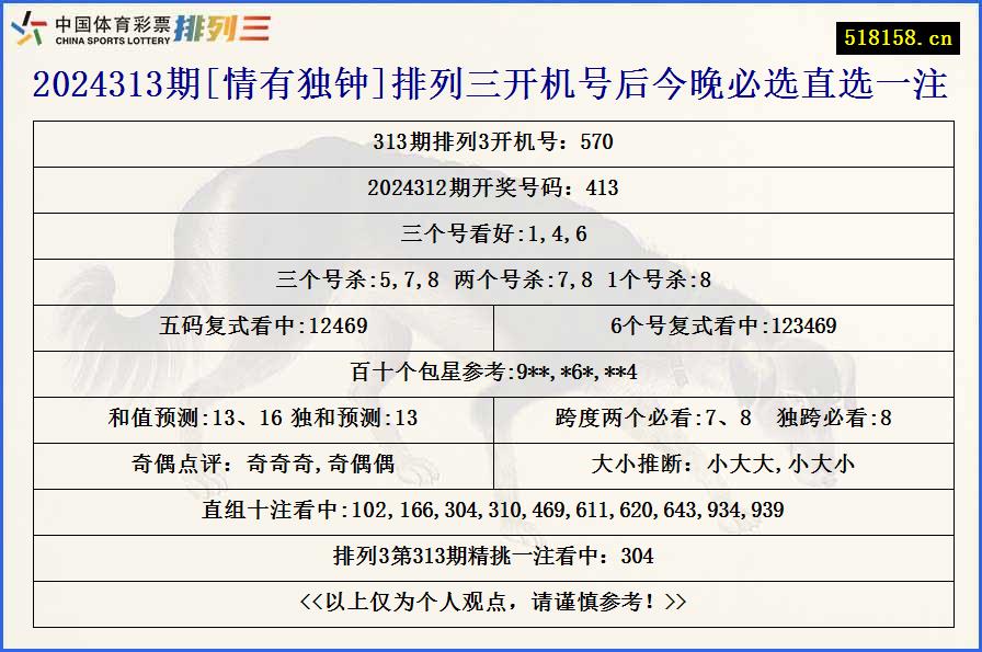 2024313期[情有独钟]排列三开机号后今晚必选直选一注