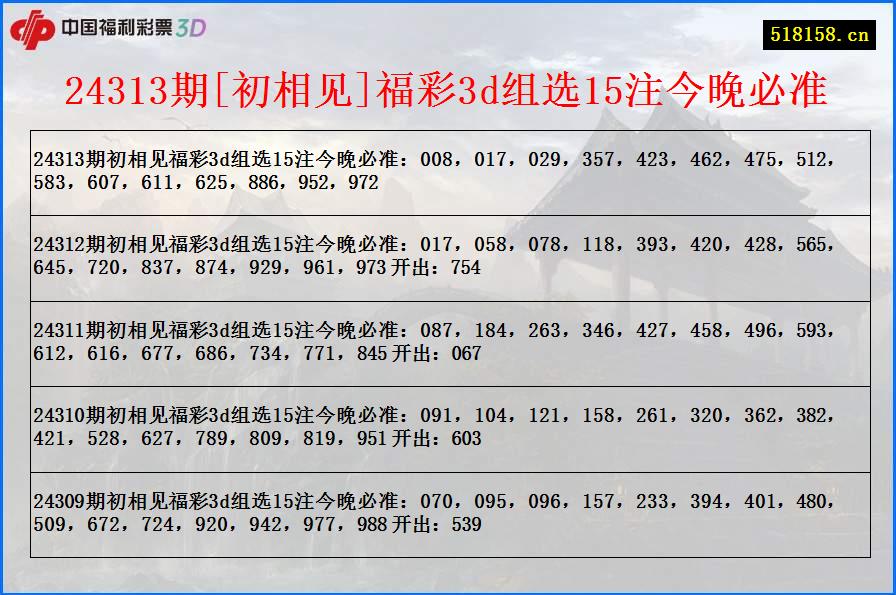 24313期[初相见]福彩3d组选15注今晚必准