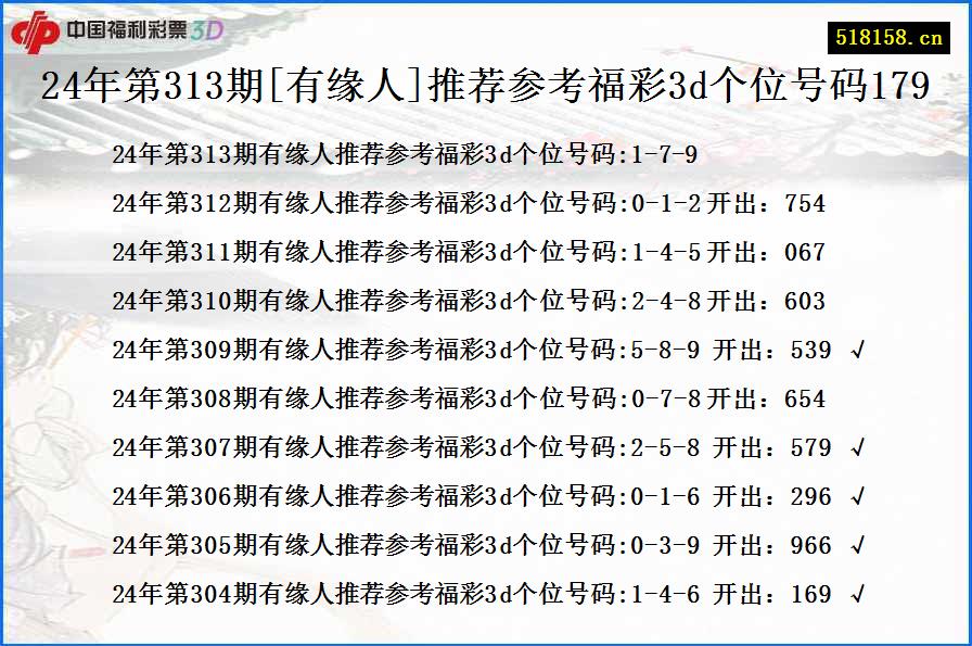 24年第313期[有缘人]推荐参考福彩3d个位号码179