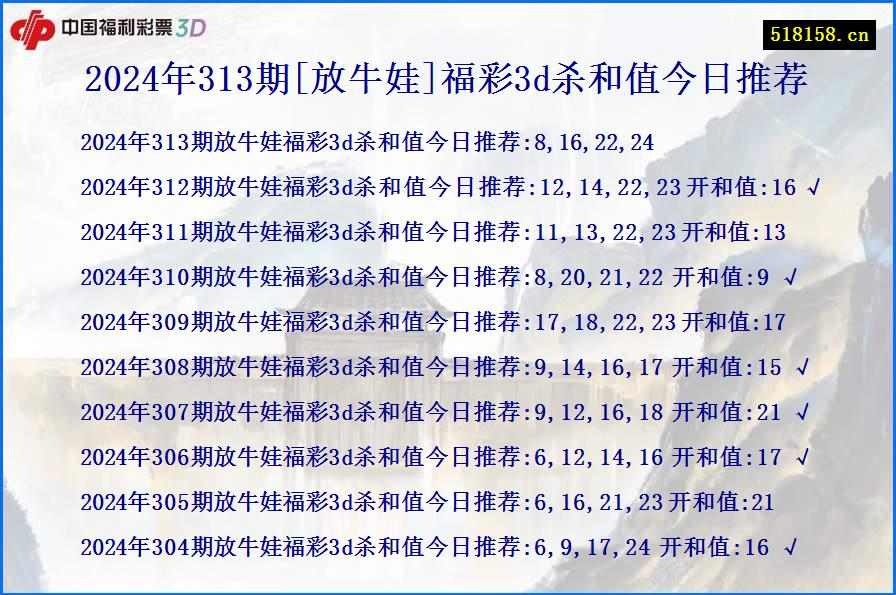 2024年313期[放牛娃]福彩3d杀和值今日推荐