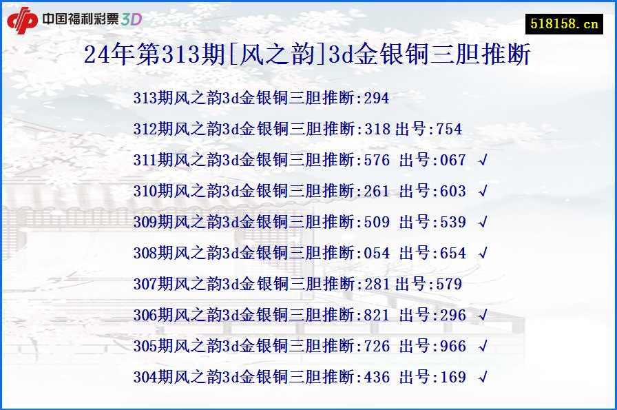 24年第313期[风之韵]3d金银铜三胆推断