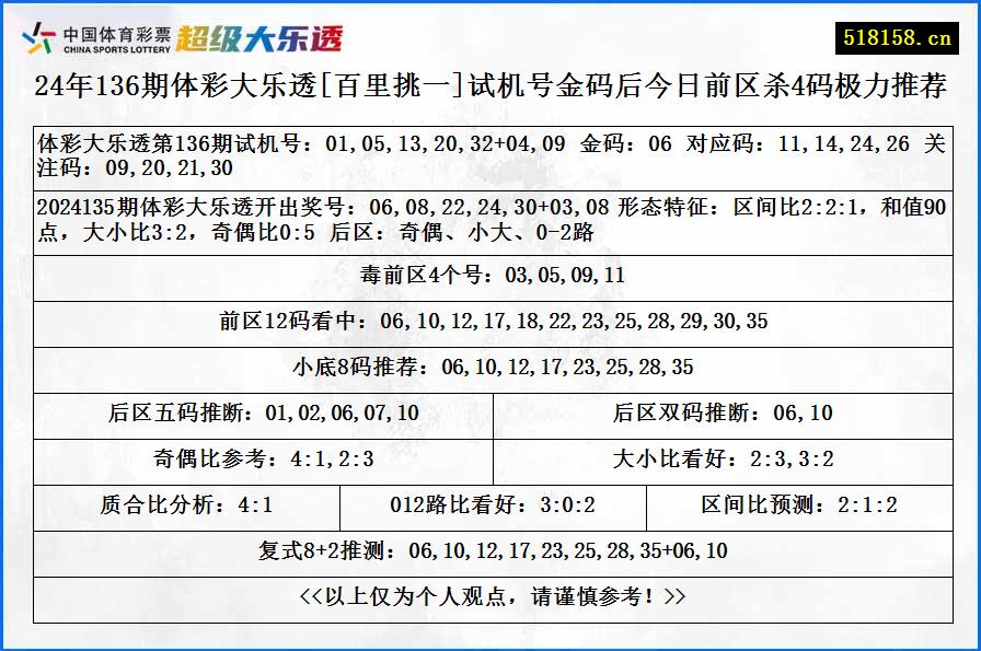 24年136期体彩大乐透[百里挑一]试机号金码后今日前区杀4码极力推荐