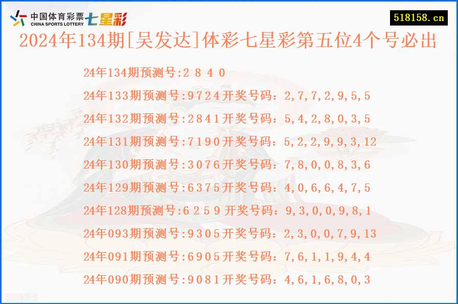 2024年134期[吴发达]体彩七星彩第五位4个号必出