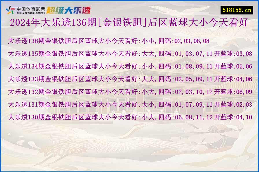 2024年大乐透136期[金银铁胆]后区蓝球大小今天看好