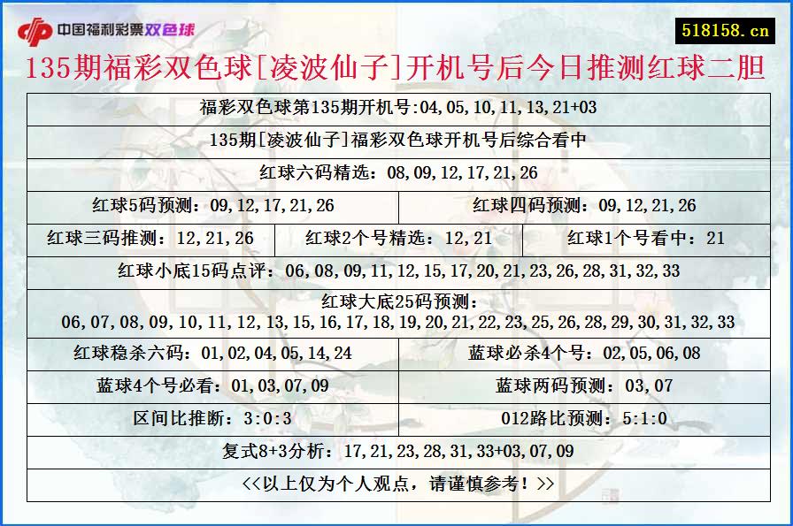 135期福彩双色球[凌波仙子]开机号后今日推测红球二胆