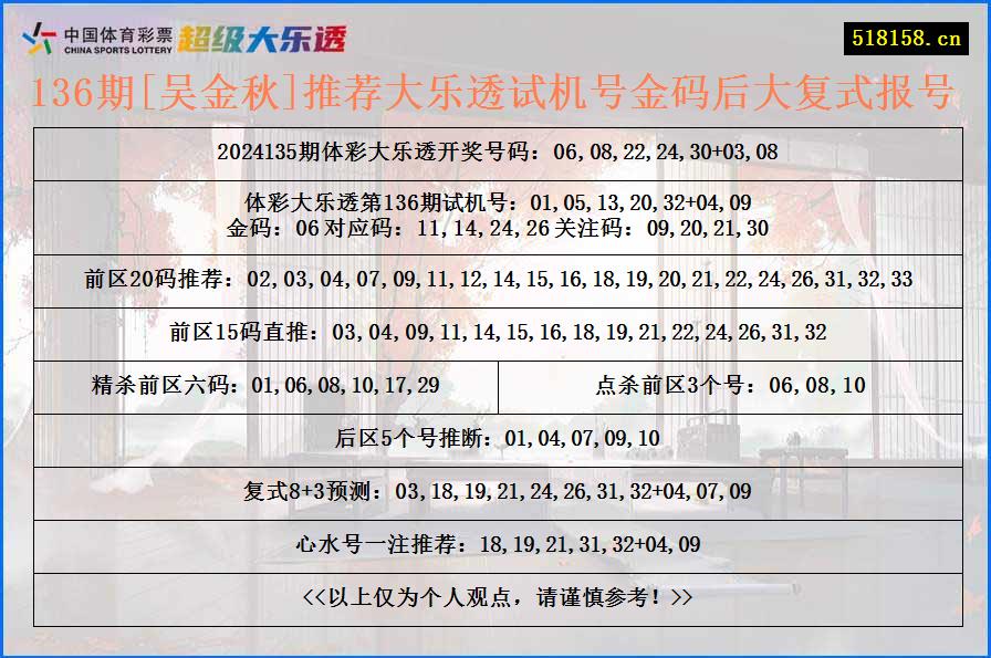 136期[吴金秋]推荐大乐透试机号金码后大复式报号