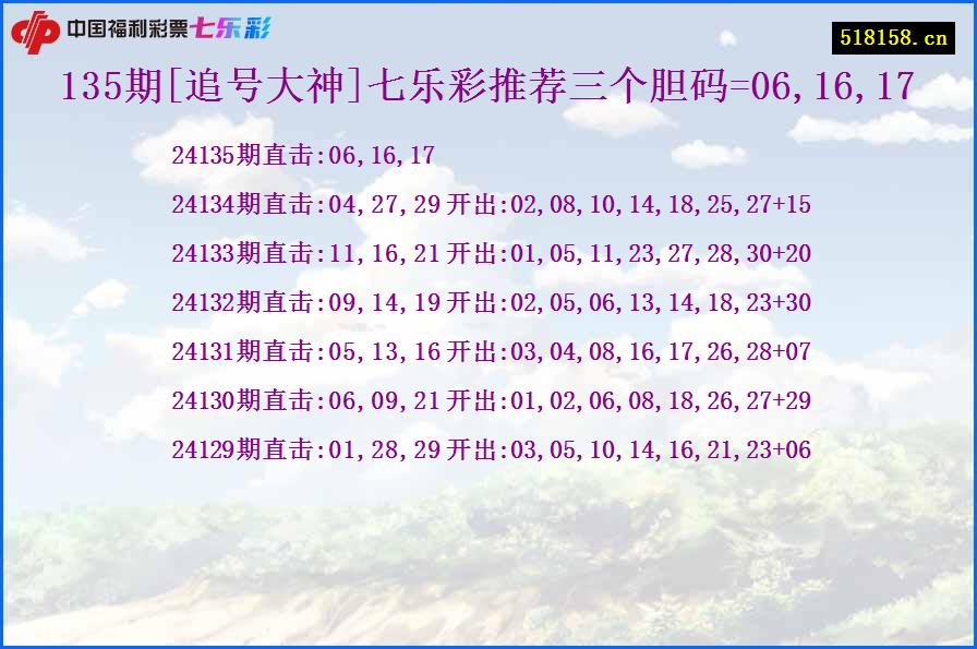 135期[追号大神]七乐彩推荐三个胆码=06,16,17