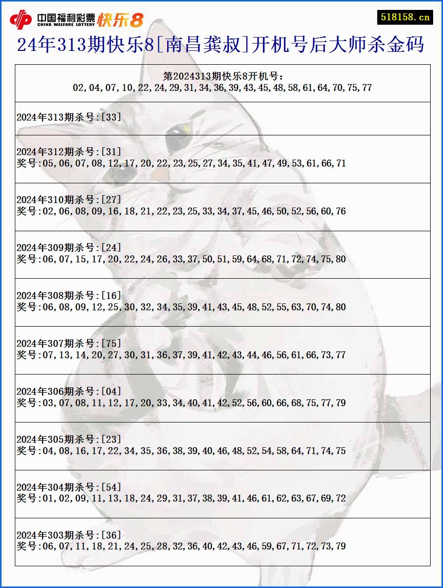 24年313期快乐8[南昌龚叔]开机号后大师杀金码