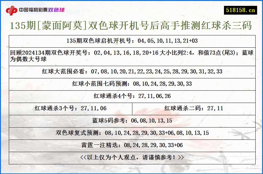 135期[蒙面阿莫]双色球开机号后高手推测红球杀三码