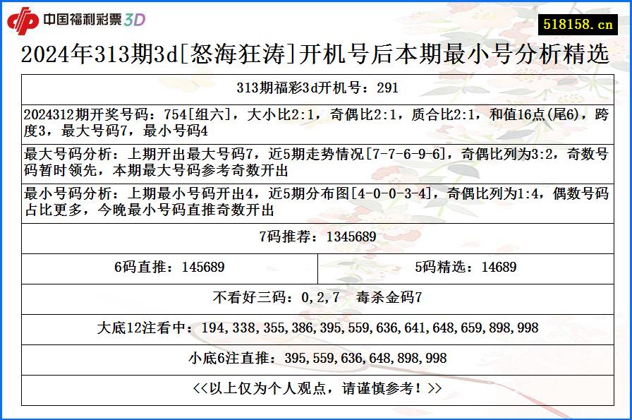 2024年313期3d[怒海狂涛]开机号后本期最小号分析精选