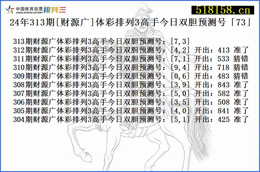 24年313期[财源广]体彩排列3高手今日双胆预测号「73」