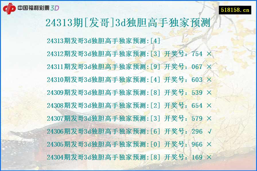 24313期[发哥]3d独胆高手独家预测