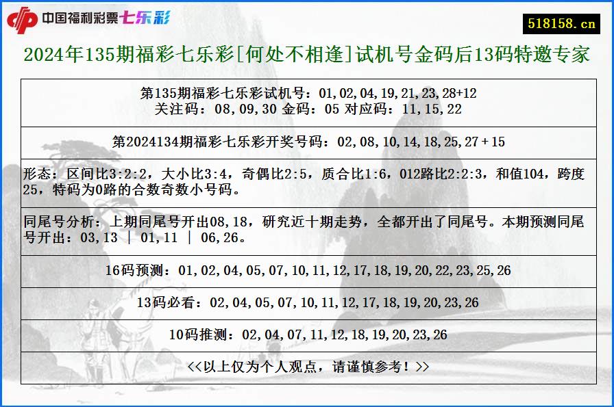 2024年135期福彩七乐彩[何处不相逢]试机号金码后13码特邀专家