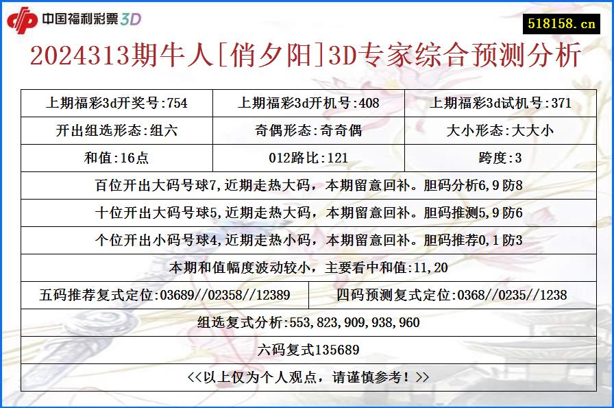 2024313期牛人[俏夕阳]3D专家综合预测分析