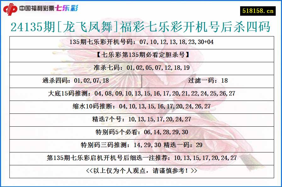 24135期[龙飞凤舞]福彩七乐彩开机号后杀四码