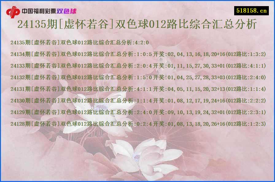 24135期[虚怀若谷]双色球012路比综合汇总分析