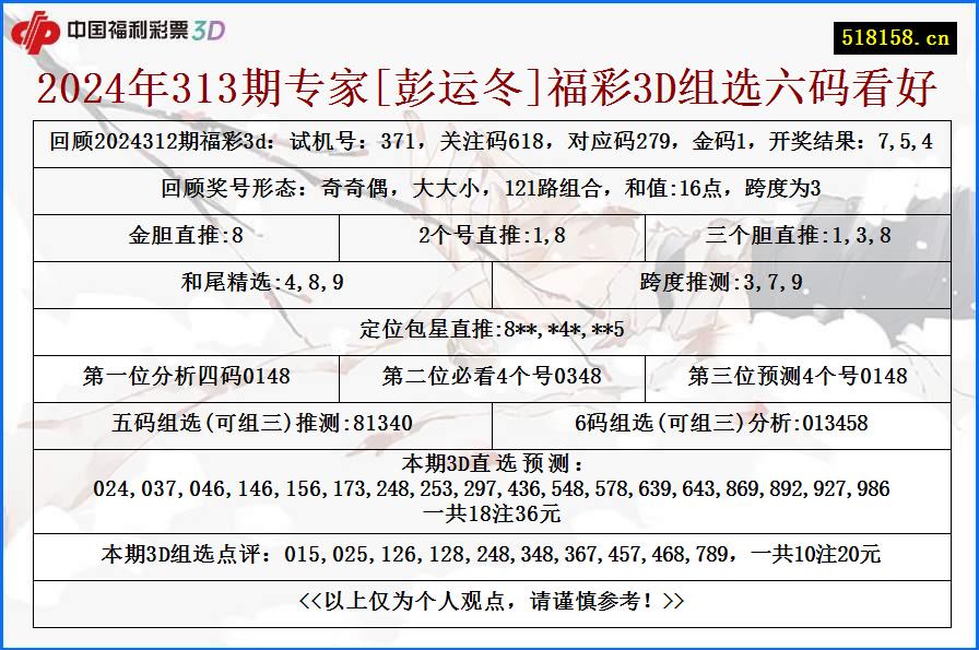 2024年313期专家[彭运冬]福彩3D组选六码看好