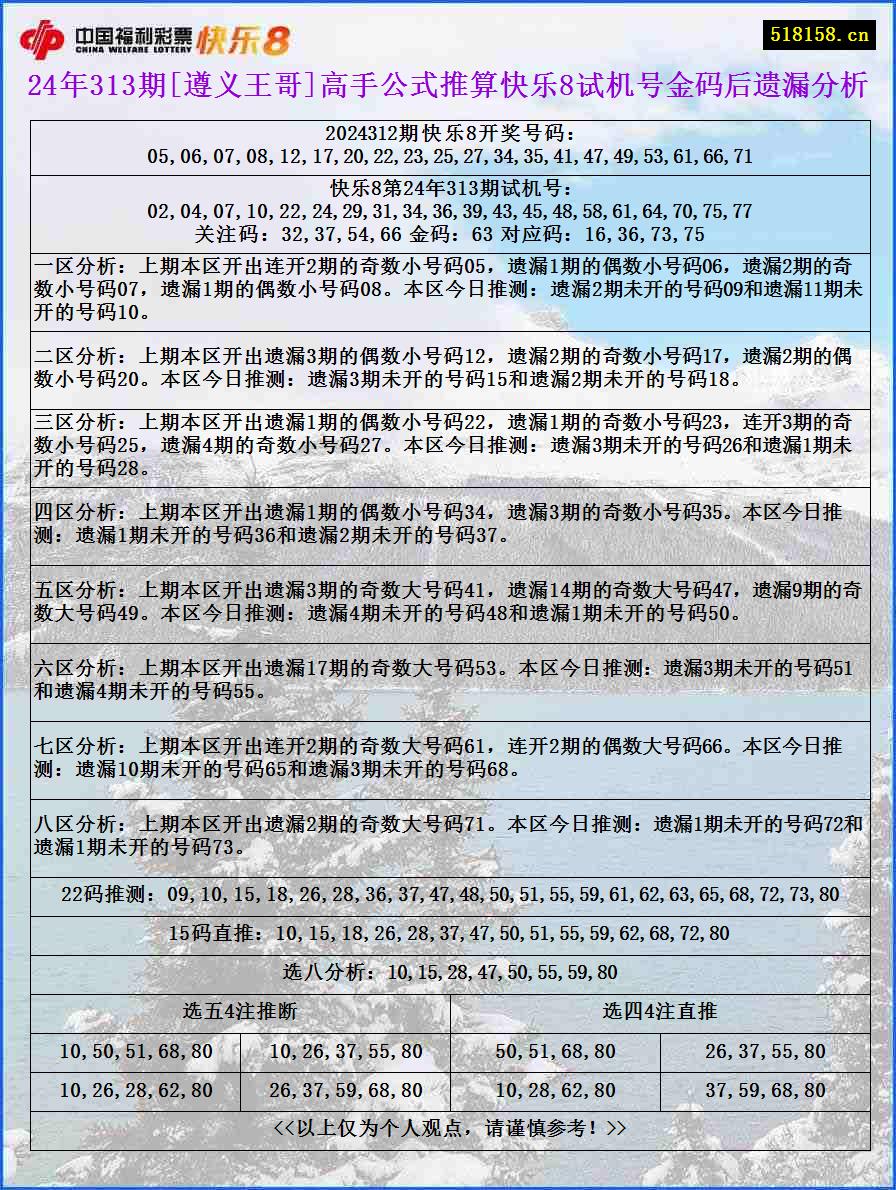 24年313期[遵义王哥]高手公式推算快乐8试机号金码后遗漏分析