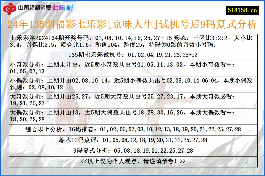 24年135期福彩七乐彩[京味人生]试机号后9码复式分析