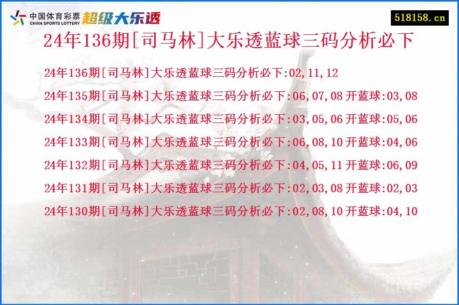 24年136期[司马林]大乐透蓝球三码分析必下