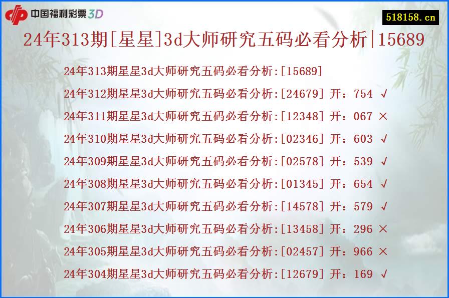 24年313期[星星]3d大师研究五码必看分析|15689