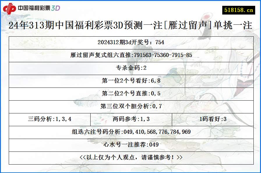 24年313期中国福利彩票3D预测一注[雁过留声]单挑一注