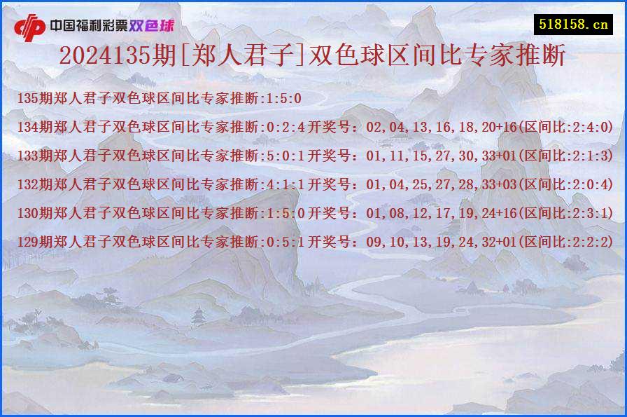 2024135期[郑人君子]双色球区间比专家推断