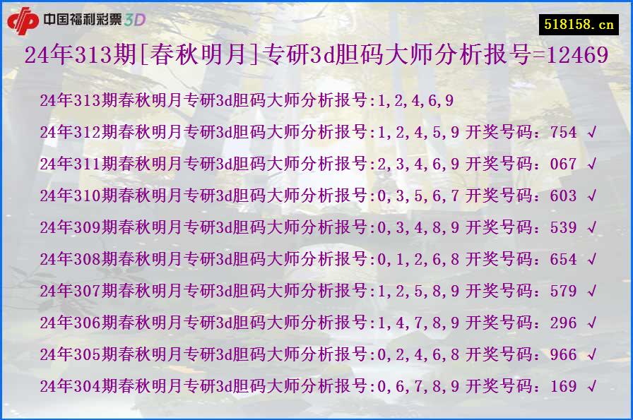 24年313期[春秋明月]专研3d胆码大师分析报号=12469