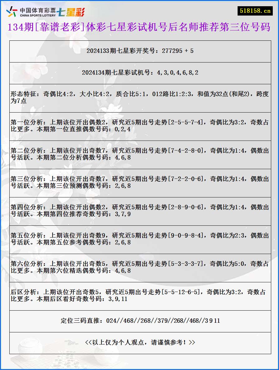 134期[靠谱老彩]体彩七星彩试机号后名师推荐第三位号码